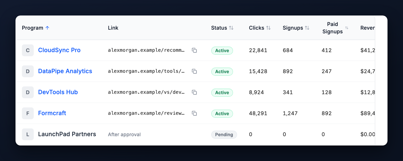 A partner's Programs table with a Link column and After approval for a pending program